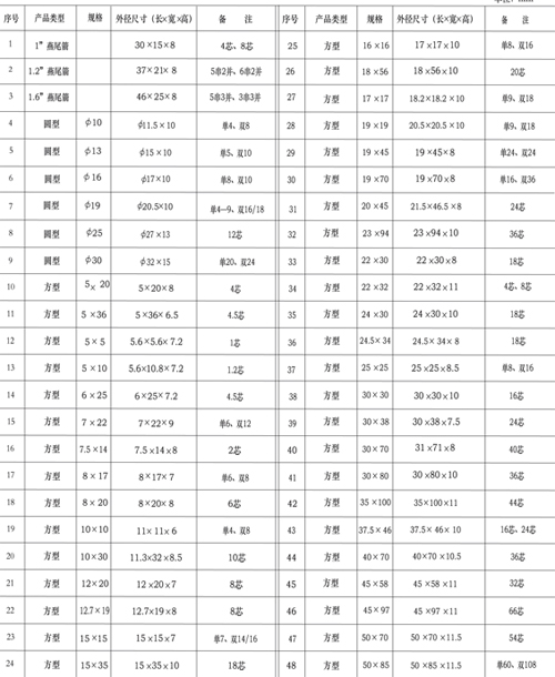 平面管规格表